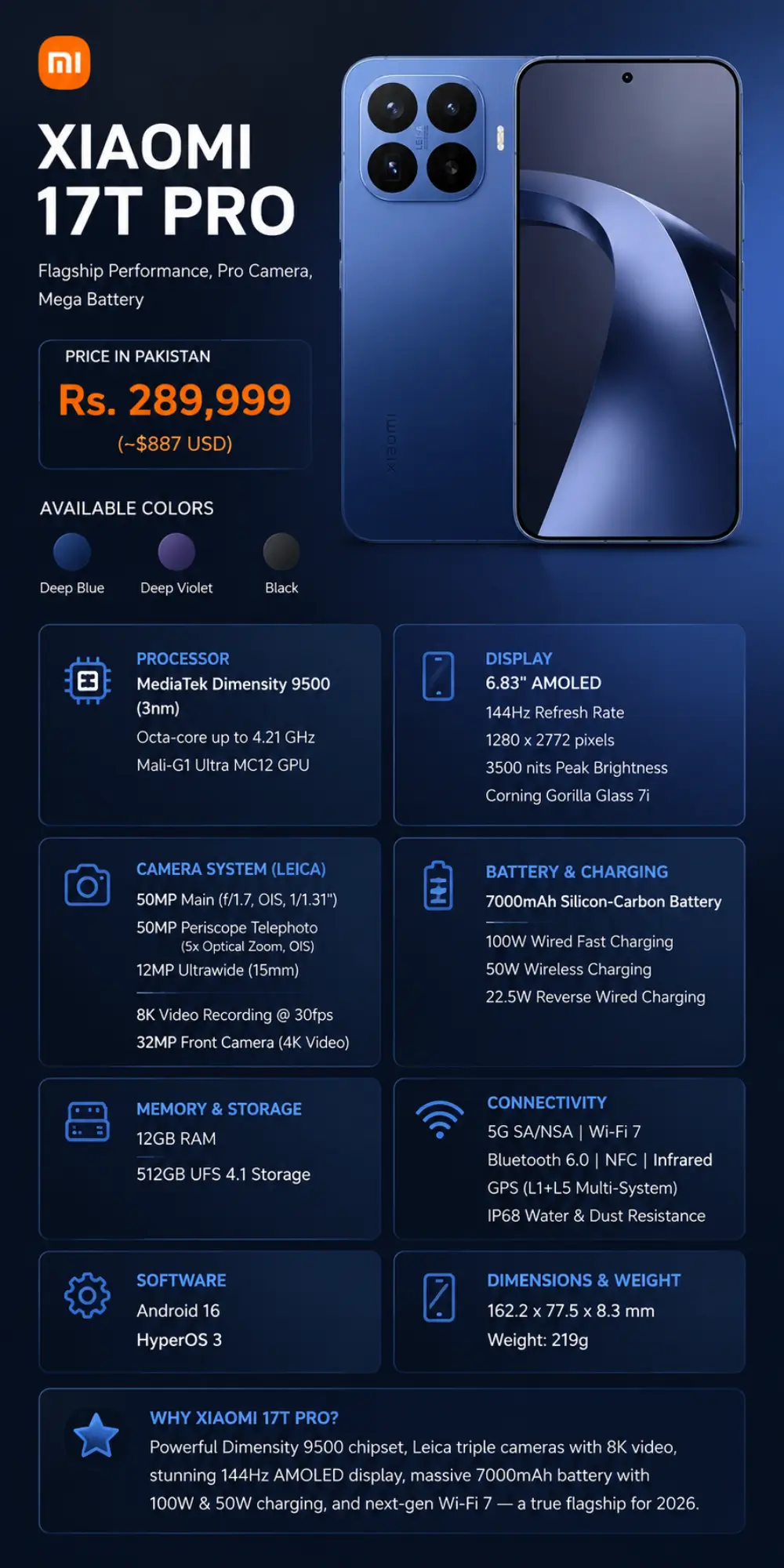 Xiaomi 17t pro Price in Pakistan & All Specfication Details